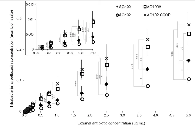 Figure  4.  Accumulation  and  concentration  effect  of  ciprofloxacin  measured  by  mass  487 