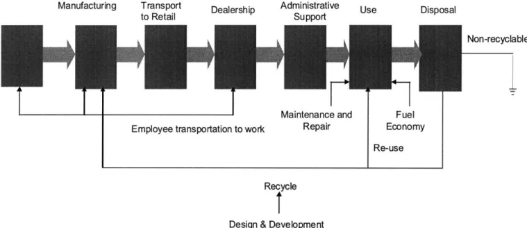 Figure 6: Materials Flow Diagram  for Dust to Dust Report