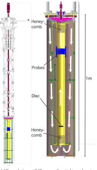 FIG. 1. The TOUPIE experiment : yellow part is the inner wind tunnel, blue part is the instrumentation support, green tends for the decoupling springs and the wake-generator disc is in black