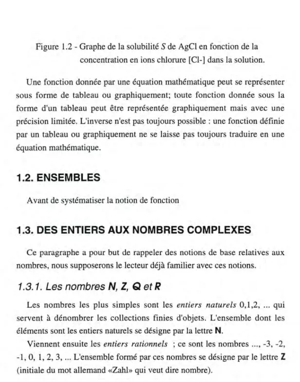 Figure  1.2 - Graphe de la solubilité S de  AgCl en fonction de la  concentration en ions chlorure [Cl-] dans  la solution