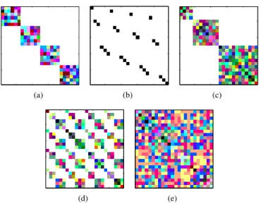 Fig. 2. Typical model parameters used in JISA. In this example, there are K = 4 mixtures