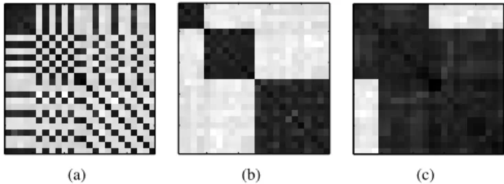 Fig. 3. Example of typical clustering issues at the output of JISA algorithms, on error-free data