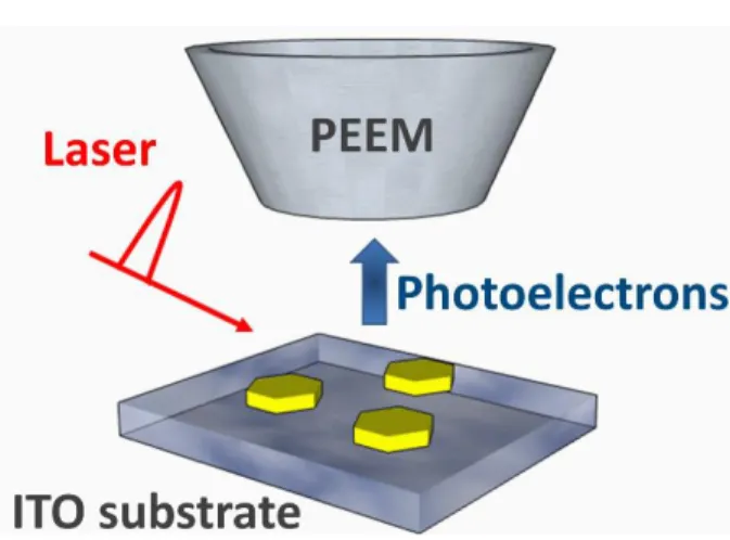 Figure 1 Schematic representation of the PEEM experimental setup 