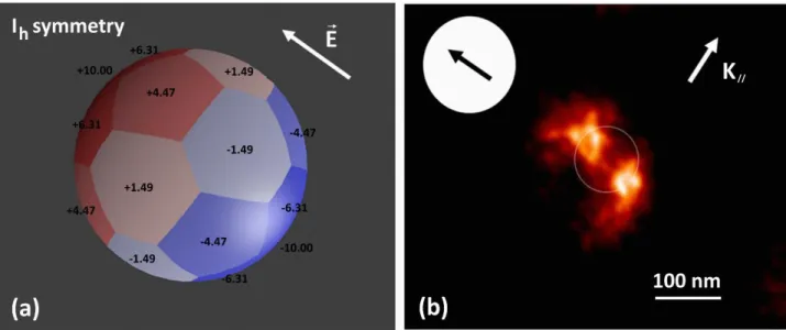 Figure 5 (a) Charge distribution of the dipolar plasmon mode in a sphere obtained using group theory (mesh grid in the form of a fullerene C 60  molecule, negative charge  in blue, positive in red