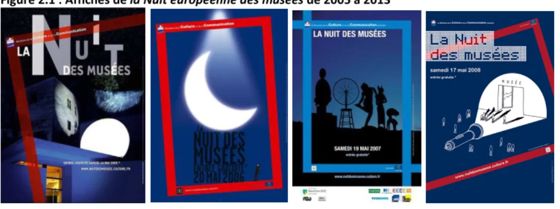 Figure 2.1 : Affiches de la Nuit européenne des musées de 2005 à 2013 