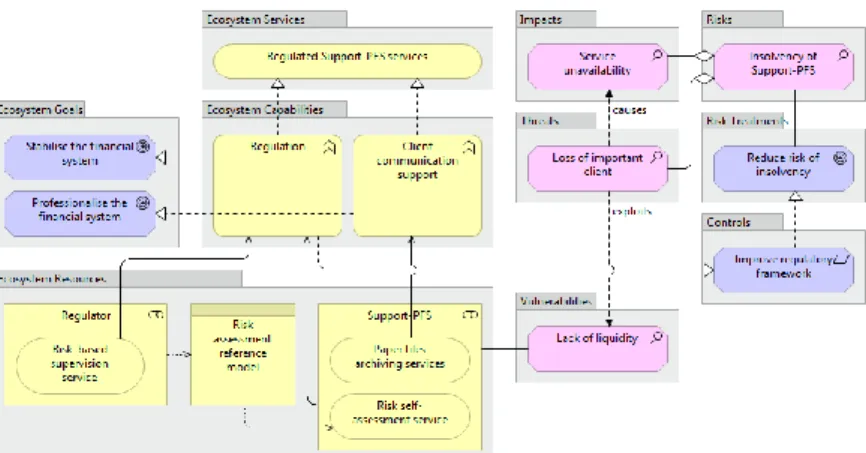 Fig. 5. Use case: Regulation Regulated Support PFS services 