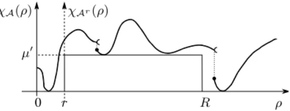 Figure 5: Performing an r-offset translates the critical function to the left by r [11]