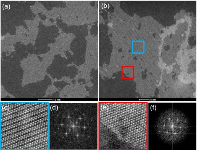 Figure 1: a) Typical STEM image of single layer 1T’-WS 2  nanosheets, b) Typical STEM image of mono and bilayer  1T’-WS 2  nanosheets, c) Atomic resolution STEM image