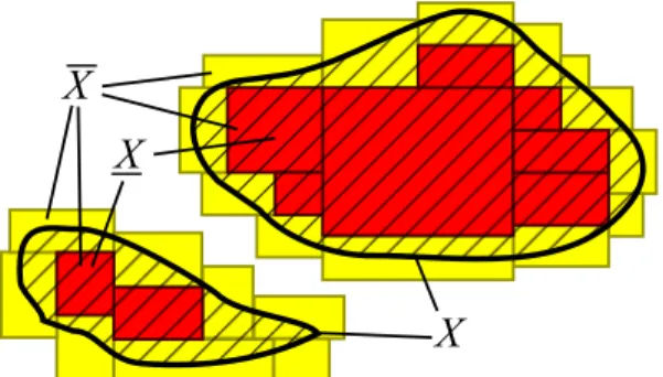 Figure 2: Bracketing of a disconnected set X between two subpavings X (inner approximation) and X (outer  approxi-mation).