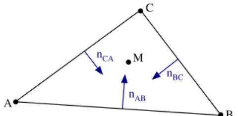 Figure 3: Wireframe view of the drivable space extracted from a database