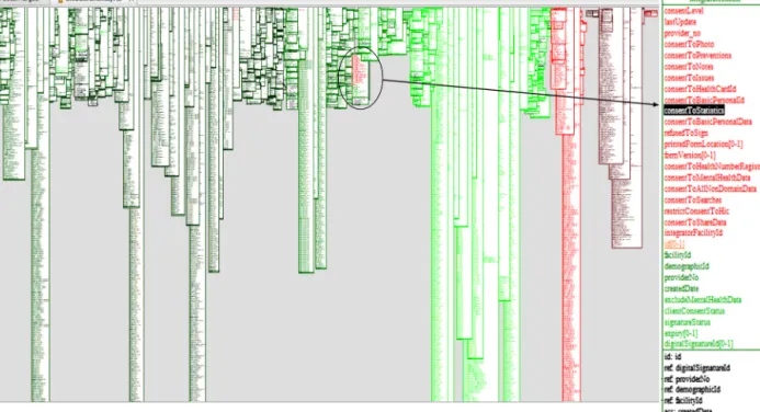 Fig. 2. The OSCAR historical schema as it can be viewed in DB-MAIN (left), and a zoom on a particular table (right).