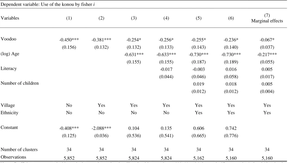 Table A.8: Probit estimation results: Use of the konou and Voodoo adherence (2006 fishery census)  Dependent variable: Use of the konou by fisher i 