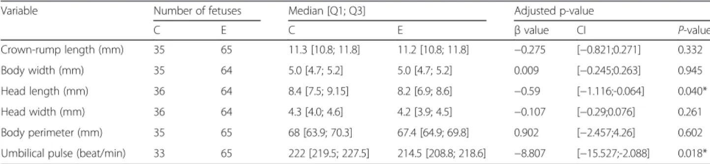 Table S3 and Additional file 5: Table S4).