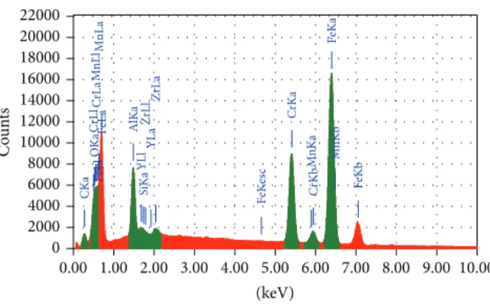 Figure 1: EDX analysis of the as-received PM2000.