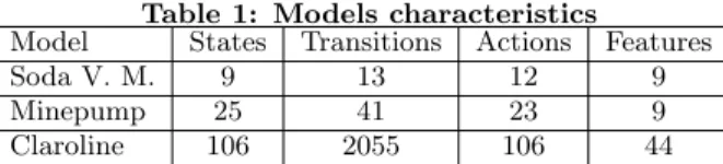 Table 1: Models characteristics