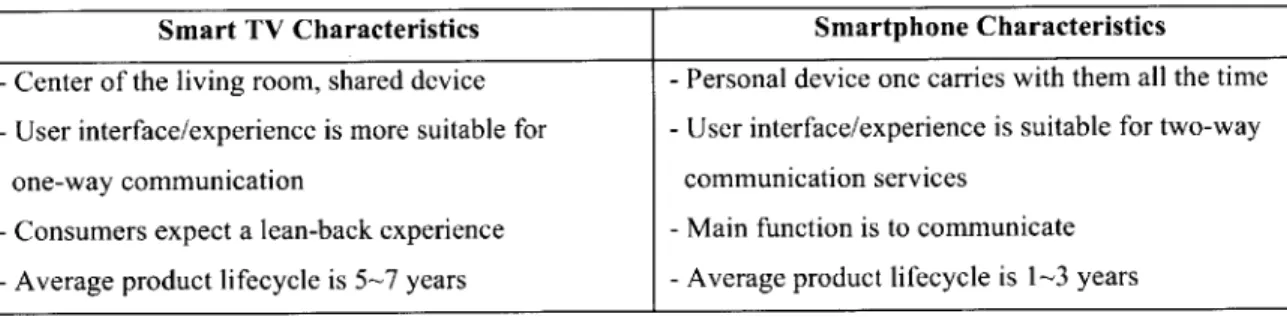 Figure  1:  Smart TV  and Smartphone Comparison