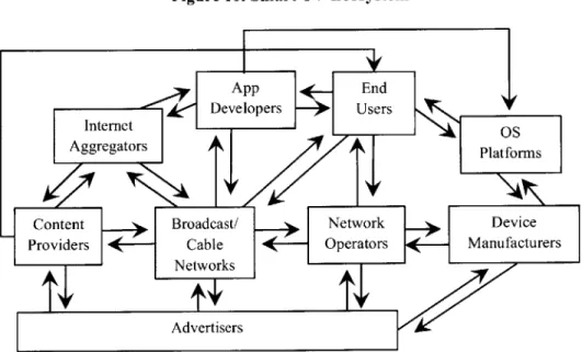 Figure 10.  Smart TV Ecosystem