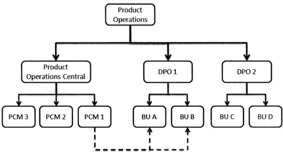 Figure 5: Relationship  between  PCM and DPO