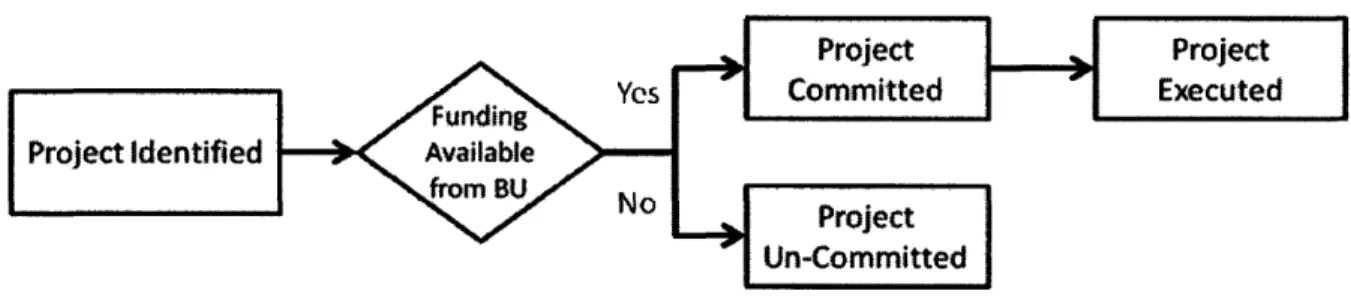 Figure 7: Cisco  Value  Engineering Process
