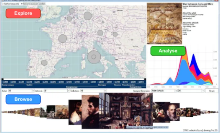Figure 1: Graphical ArtVis user interface