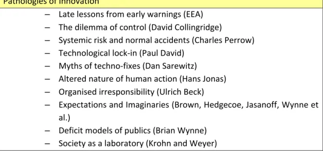 Table   5.   Pathologies   of   Innovation   