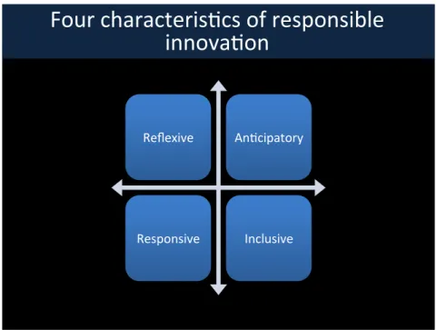 Figure   3:   Characteristics   of   responsible   innovation   
