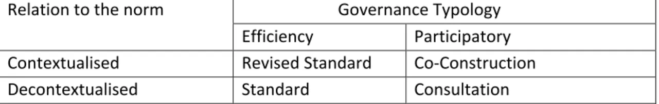 Table   9:   Relation   between   norms   and   context   