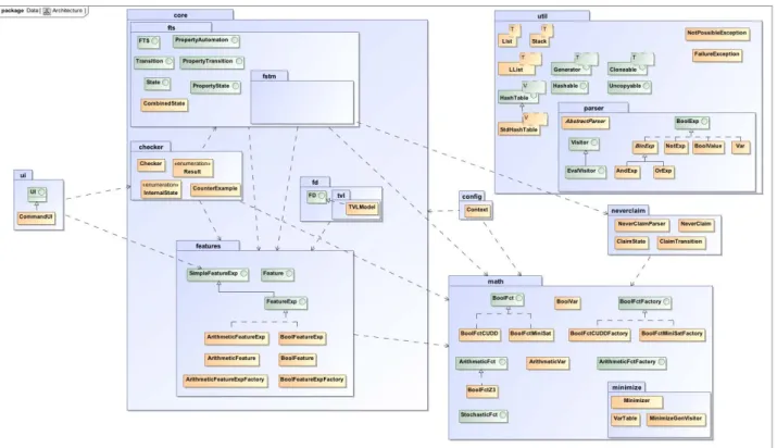 Figure 4: ProVeLines API