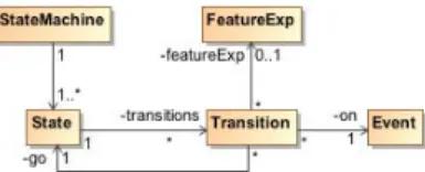 Figure 6: Abstract model of the sample language
