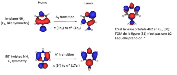 Figure 9: Frontier Molecular Orbitals (MOs) of the locally excited * state (in-plane NH 2 ) and charge  transfer (CT)  arom * state of 4-APH + 