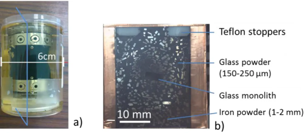 Figure  1:  (a)  photograph  of  the  glass/iron/claystone  system  embedded  in  resin  before  cutting  along  the  blue  axis