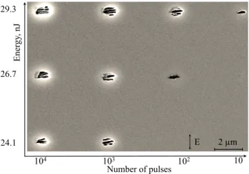 Fig. 6. Nano-gratings after 10 min of KOH etching (10 to 10 4 pulses from right to left).