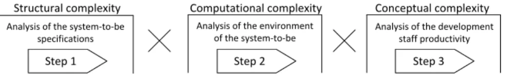 Fig. 1. Illustration of the proposed model structure and its components
