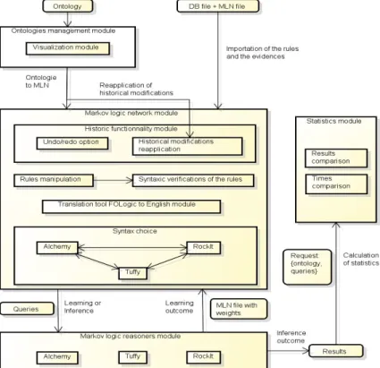 Fig. 1. The ArThUR architecture