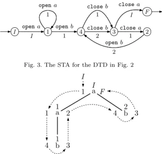 Fig. 4. Successful run of the STA in Fig. 3