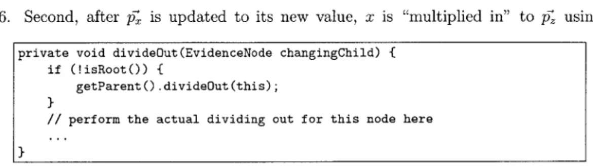 Figure  7-6:  The  private  method  called  to  divide  out  a  node.