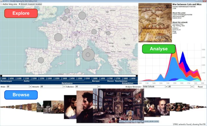 Figure 1: Graphical ArtVis user interface consisting of the Explore, Analyse and Browse panels