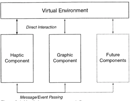 Figure  3-4. Haptic browser component  diagram.