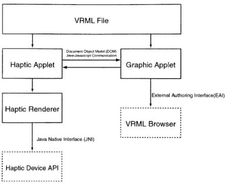 Figure  3-5.  Haptic browser module diagram.