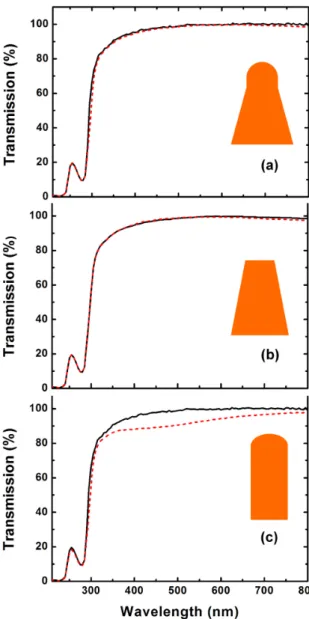 FIG. 5. (Color online). a: Measured wing reflection spectrum at normal incidence (blue dashed curve) and corrected  mea-surement (black solid curve)