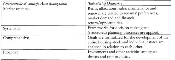 Table  2 below  summarizes  the  four principle  characteristics  of strategic  asset management and  the 'indicators'  of each.