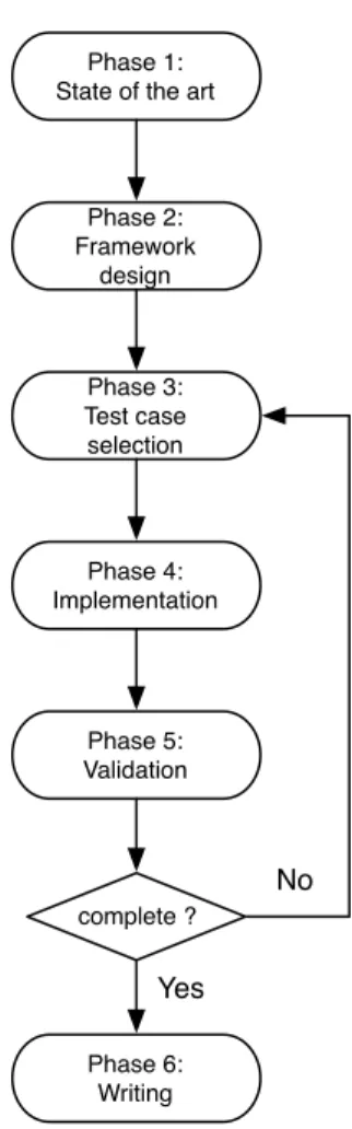 Figure 2: Research Methodology