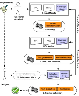 Figure 3: Approach Overview