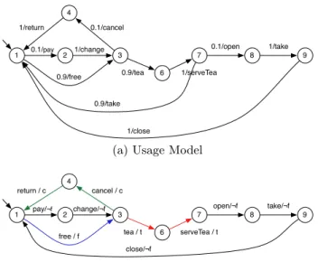 Figure 5: The soda vending machine prioritization example [11]