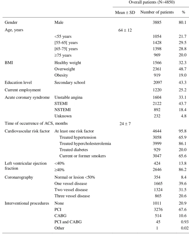 Table 2   Patients and disease characteristics  