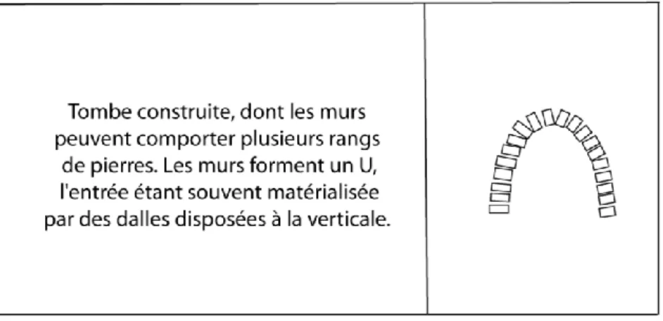 Figure 26 : Rappel de la définition des tombes en fer à cheval retenue dans le cadre de cette étude 