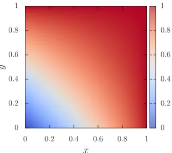 FIG. 2. Interplay of the indirect and unobserved absorption coefficients x and y on the absorption coefficient z given by Eq