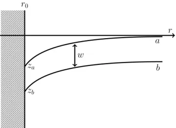 FIG. 3. The two-channel case. The two channels, labelled a and b, are coupled by w. At short-range, absorption from direct and/or indirect processes is described by an effective, absorption coefficient z a , z b in each channel.