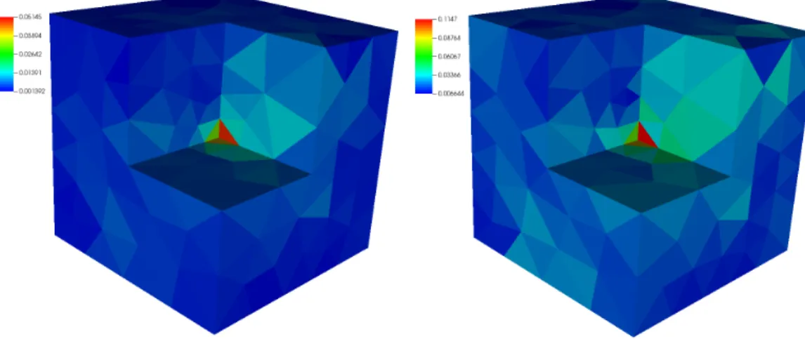 Figure 5: Distribution of the total error (left) and of its estimate (right) after two levels of mesh refinement for the Fichera corner benchmark described in Section 4.1.2.