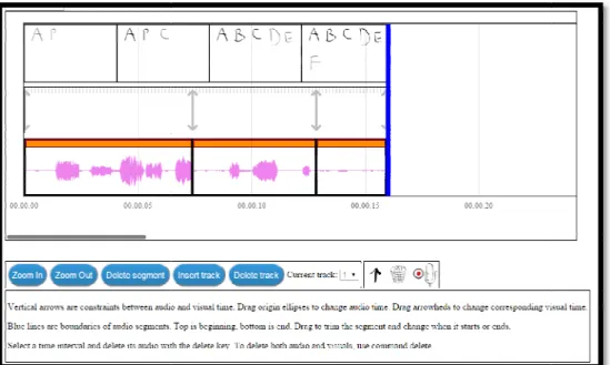 Figure 11: The Audio Timeline and Retimer. This displays the user interface that can be used to  add synchronization points between visual and audio time in a lecture